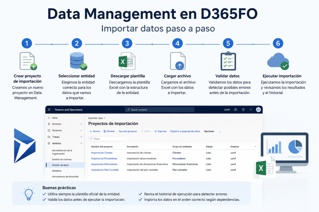 Data management en D365FO paso a paso
